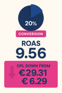 facebook ad results